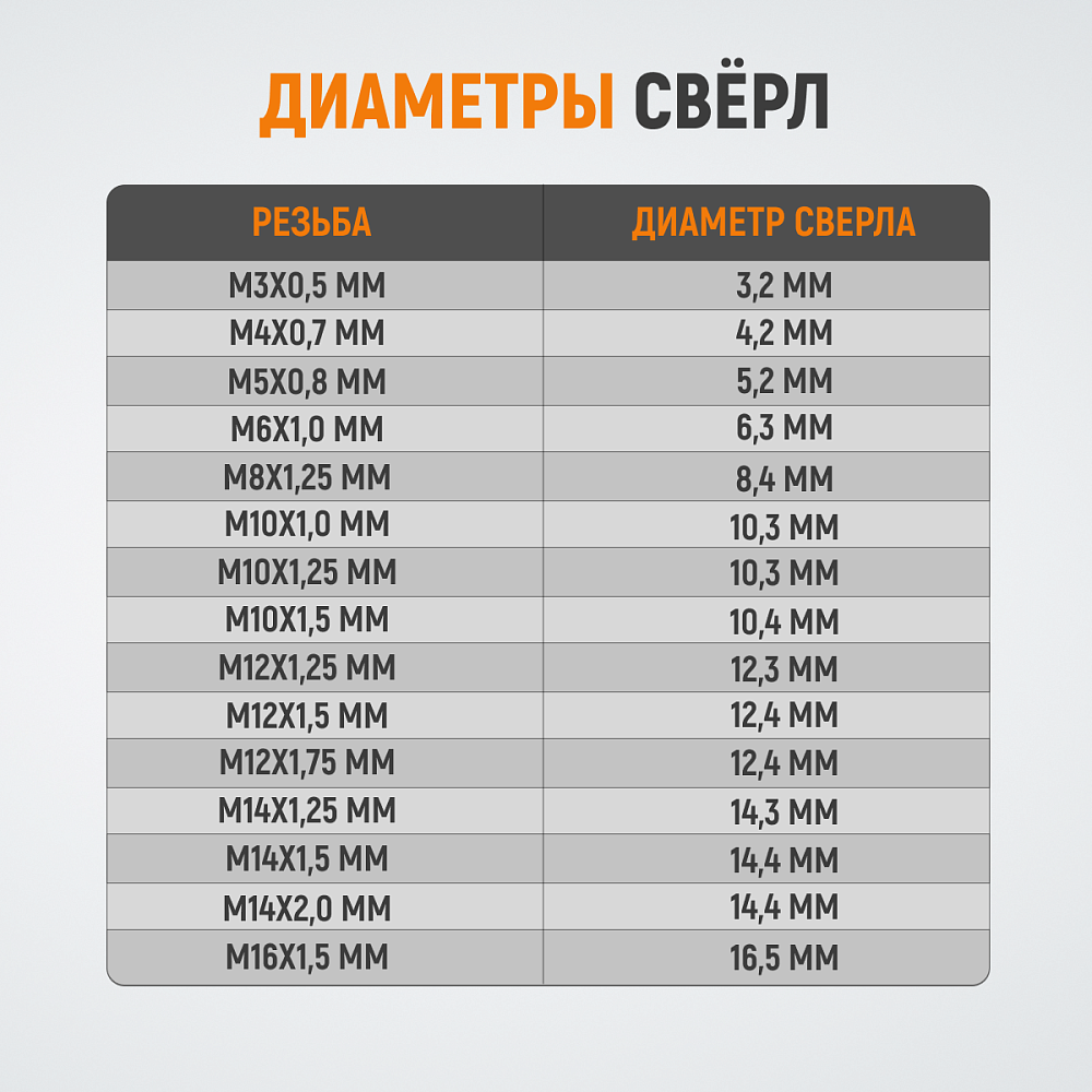 WDK-IN1420 Резьбовые вставки M14X2, 1,5d, 10 предметов Wiederkraft